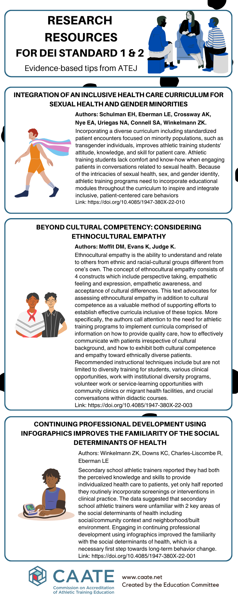 Evidence-based tips from ATEJ: •	Integration of an inclusive health care curriculum for sexual health and gender minorities •	Beyond cultural competency: considering ethnocultural empathy •	Continuing professional development using Infographics improves the familiarity of the social determinants of health